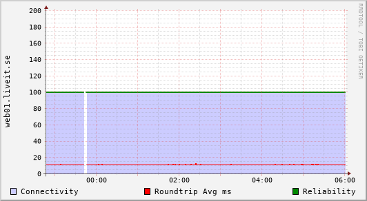web01.liveit.se