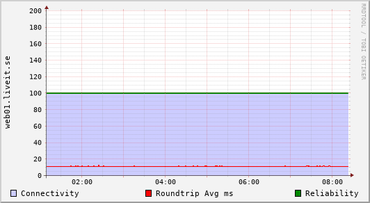 web01.liveit.se
