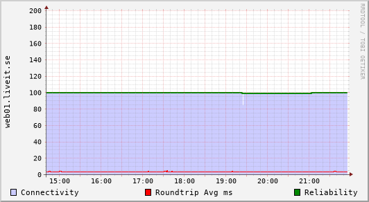 web01.liveit.se