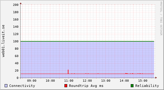 web01.liveit.se
