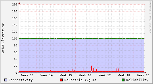 web01.liveit.se