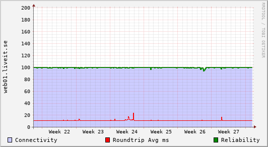 web01.liveit.se
