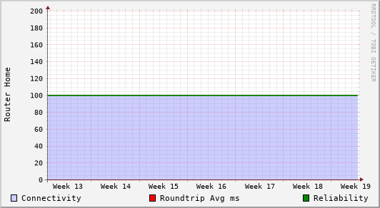 Router Home