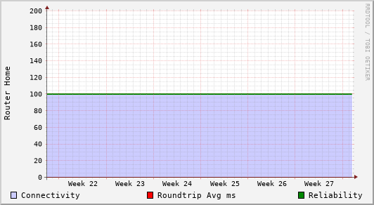 Router Home