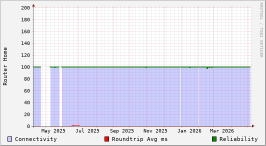Router Home
